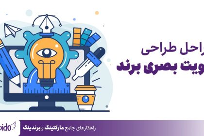 هویت برند، راز دیدهشدن در دنیای بیصداها | چرا برند شما نیاز به شخصیت دارد؟ 13 هویت برند، راز دیدهشدن در دنیای بیصداها | چرا برند شما نیاز به شخصیت دارد؟