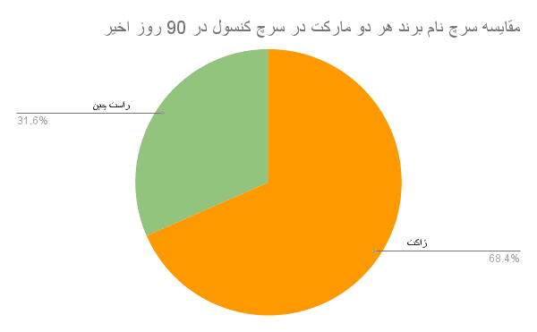 بیانیه تکمیلی ژاکِت درباره سهم بازار و رهبری در اکوسیستم وردپرس ایران 19 بیانیه تکمیلی ژاکِت درباره سهم بازار و رهبری در اکوسیستم وردپرس ایران