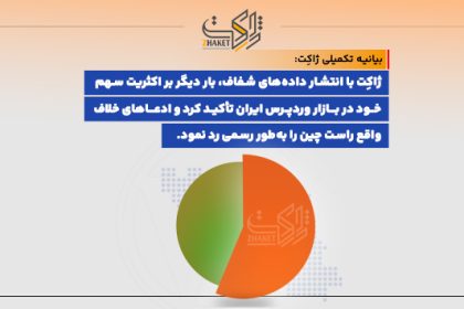 بیانیه تکمیلی ژاکِت درباره سهم بازار و رهبری در اکوسیستم وردپرس ایران 13 aa 31