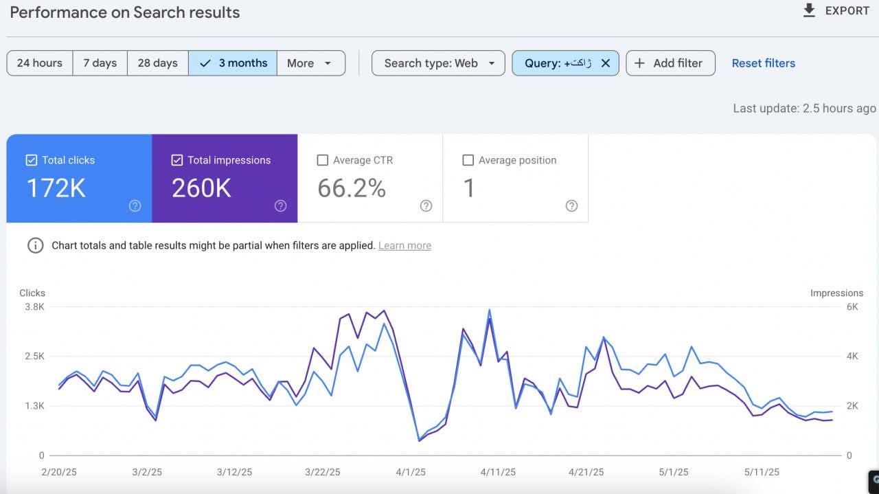 بیانیه تکمیلی ژاکِت درباره سهم بازار و رهبری در اکوسیستم وردپرس ایران 17 بیانیه تکمیلی ژاکِت درباره سهم بازار و رهبری در اکوسیستم وردپرس ایران