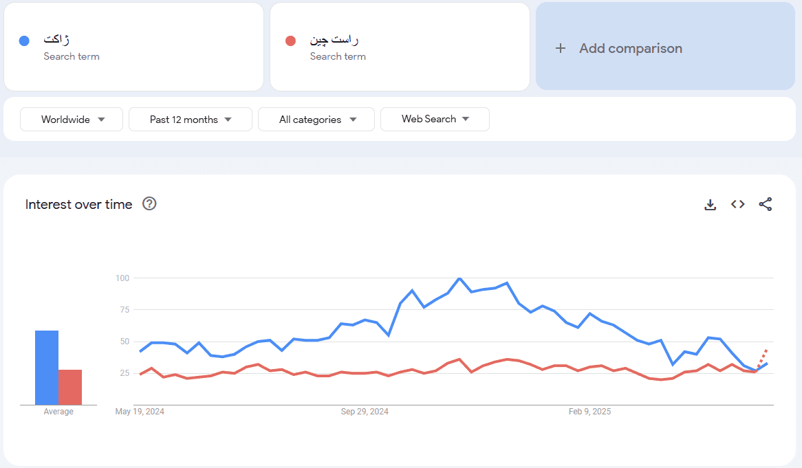بیانیه تکمیلی ژاکِت درباره سهم بازار و رهبری در اکوسیستم وردپرس ایران 20 بیانیه تکمیلی ژاکِت درباره سهم بازار و رهبری در اکوسیستم وردپرس ایران