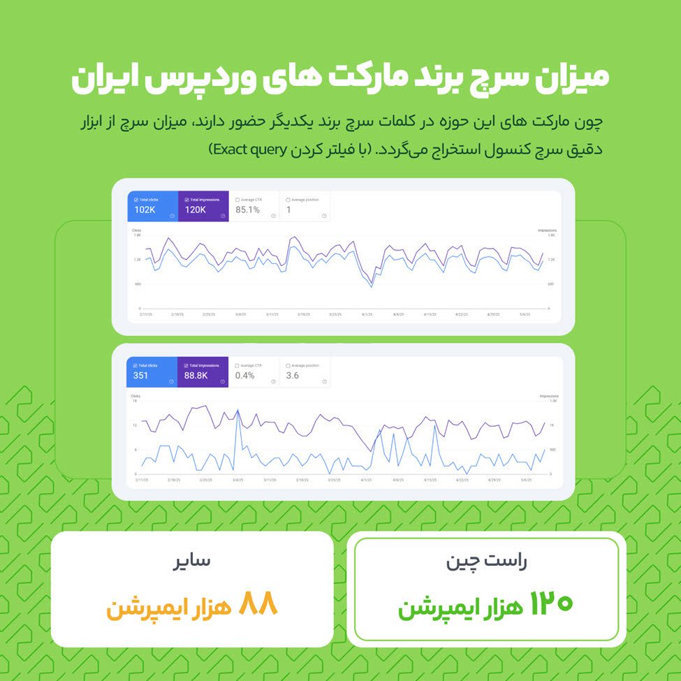 بیانیه تکمیلی ژاکِت درباره سهم بازار و رهبری در اکوسیستم وردپرس ایران 18 بیانیه تکمیلی ژاکِت درباره سهم بازار و رهبری در اکوسیستم وردپرس ایران