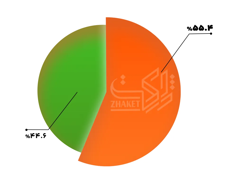 بیانیه تکمیلی ژاکِت درباره سهم بازار و رهبری در اکوسیستم وردپرس ایران 16 بیانیه تکمیلی ژاکِت درباره سهم بازار و رهبری در اکوسیستم وردپرس ایران
