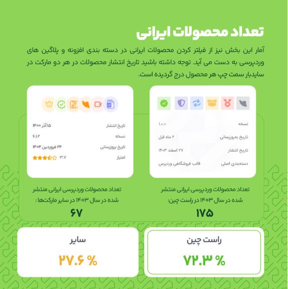 بیانیه تکمیلی ژاکِت درباره سهم بازار و رهبری در اکوسیستم وردپرس ایران 23 بیانیه تکمیلی ژاکِت درباره سهم بازار و رهبری در اکوسیستم وردپرس ایران