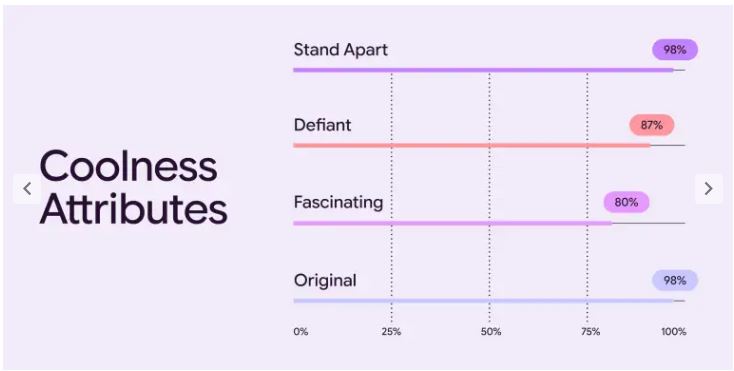Material 3 Expressive: داستان طراحی انقلابی گوگل برای ارتباط عمیقتر با کاربران 18 Material 3 Expressive: داستان طراحی انقلابی گوگل برای ارتباط عمیقتر با کاربران