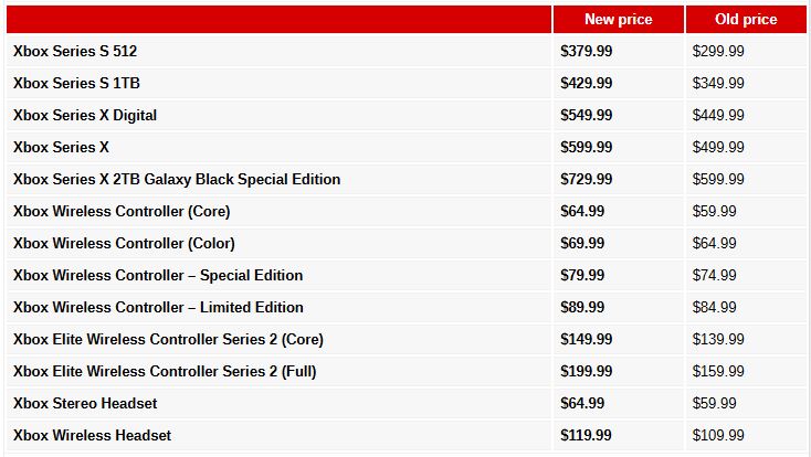 افزایش قیمت گسترده: کنسولهای Xbox، لوازم جانبی و بازیهای انحصاری مایکروسافت گران شدند 14 افزایش قیمت گسترده: کنسولهای Xbox، لوازم جانبی و بازیهای انحصاری مایکروسافت گران شدند