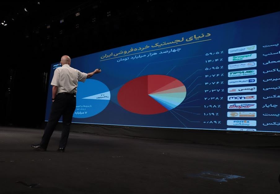 نگاهی به رموز کامیابی در عرصه تجارت: از پایداری تا خلاقیت در بیزینس سامیت ۲۰۲۵ 18 نگاهی به رموز کامیابی در عرصه تجارت: از پایداری تا خلاقیت در بیزینس سامیت ۲۰۲۵