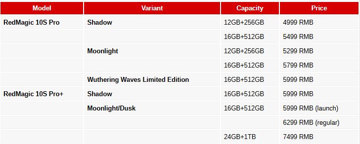 غول گیمینگ RedMagic 10S Pro با قدرتمندترین پردازنده اسنپدراگون به بازار چین آمد
