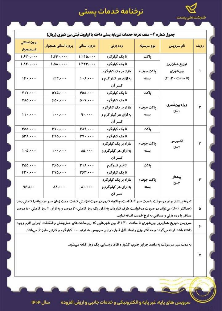 شوک جدید به مصرفکنندگان: تعرفه خدمات پستی ۴۱ درصد افزایش یافت 14 شوک جدید به مصرفکنندگان: تعرفه خدمات پستی ۴۱ درصد افزایش یافت