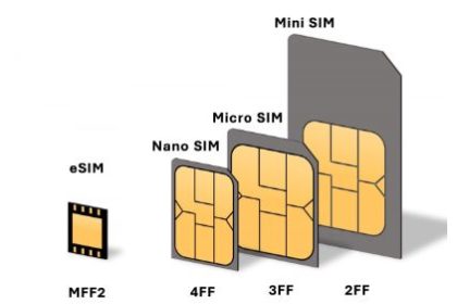 eSIM مسافرتی: لیست کامل گوشی‌های سازگار + راهنمای عملی استفاده
