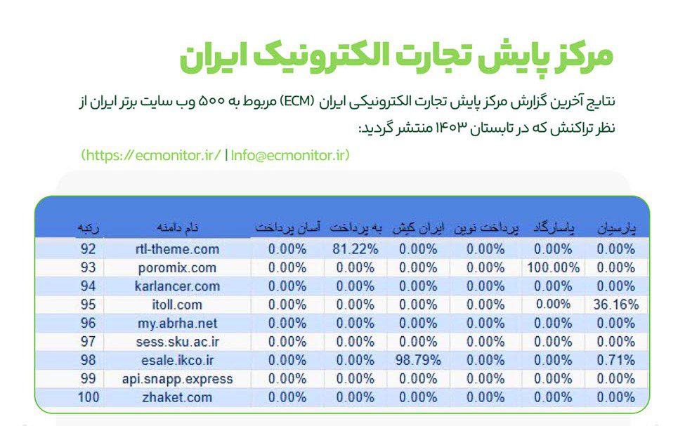 بیانیه تکمیلی ژاکِت درباره سهم بازار و رهبری در اکوسیستم وردپرس ایران 35 بیانیه تکمیلی ژاکِت درباره سهم بازار و رهبری در اکوسیستم وردپرس ایران