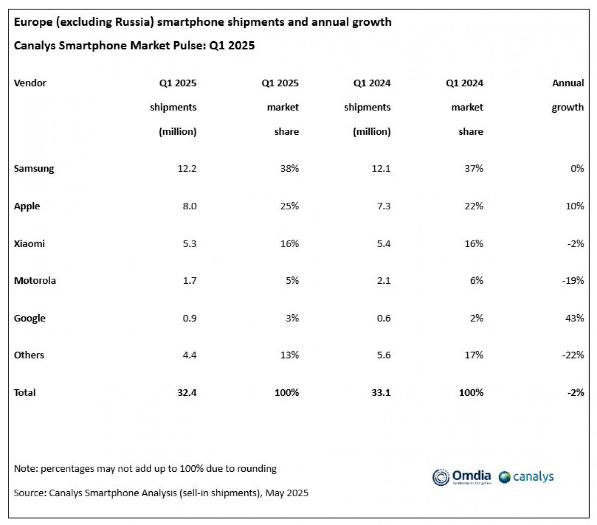 اروپا به سمت لوکس‌گرایی در موبایل: آیا عصر جدیدی در بازار گوشی شروع شده