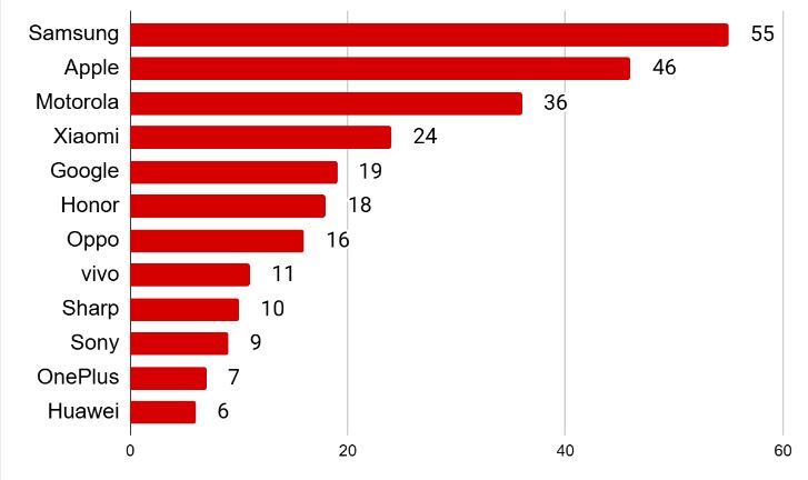 eSIM مسافرتی: لیست کامل گوشی‌های سازگار + راهنمای عملی استفاده