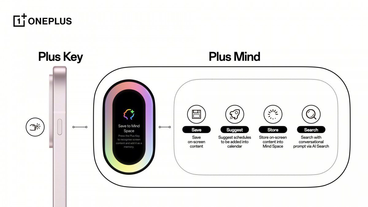 وان‌پلاس به جنگ هوش مصنوعی می‌رود: معرفی دکمه اختصاصی "AI Key" در وان‌پلاس 13