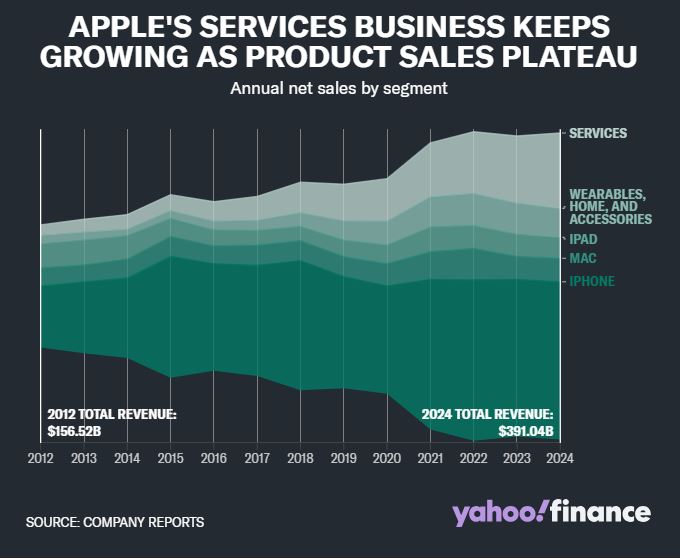 هوش مصنوعی اپل: آیا دوران طلایی آن فرا رسیده است 15 هوش مصنوعی اپل: آیا دوران طلایی آن فرا رسیده است