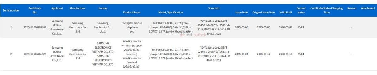 سامسونگ شوک داد: اولین گوشی سهتاشوی جهان تنها با شارژ ۲۵ وات عرضه میشود 14 سامسونگ شوک داد: اولین گوشی سهتاشوی جهان تنها با شارژ ۲۵ وات عرضه میشود