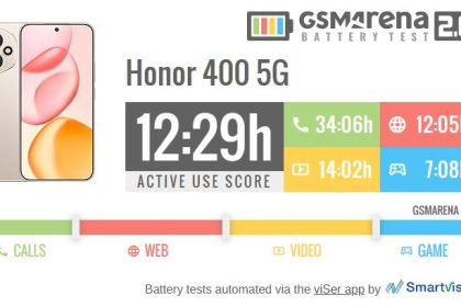 آنر 400 در تست باتری شکست خورد؟ نتایج عجیب شارژ سریع و عمر باتری