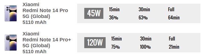 جنگ میانردههای جدید شیائومی: بررسی تفاوتهای کلیدی Note 14 Pro و Pro 15 جنگ میانردههای جدید شیائومی: بررسی تفاوتهای کلیدی Note 14 Pro و Pro