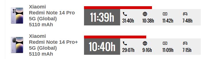 جنگ میانردههای جدید شیائومی: بررسی تفاوتهای کلیدی Note 14 Pro و Pro 16 جنگ میانردههای جدید شیائومی: بررسی تفاوتهای کلیدی Note 14 Pro و Pro