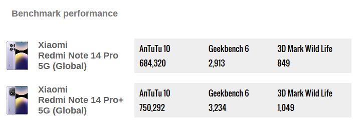 جنگ میانردههای جدید شیائومی: بررسی تفاوتهای کلیدی Note 14 Pro و Pro 20 uu 2