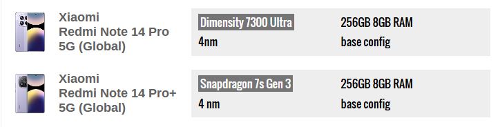 جنگ میانردههای جدید شیائومی: بررسی تفاوتهای کلیدی Note 14 Pro و Pro 19 جنگ میانردههای جدید شیائومی: بررسی تفاوتهای کلیدی Note 14 Pro و Pro