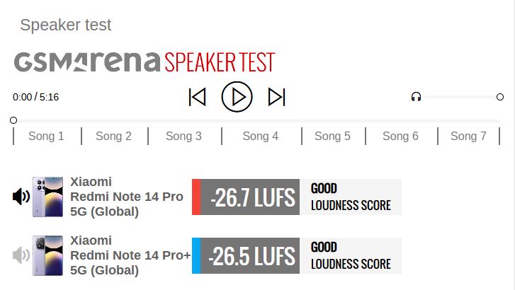 جنگ میانردههای جدید شیائومی: بررسی تفاوتهای کلیدی Note 14 Pro و Pro 18 جنگ میانردههای جدید شیائومی: بررسی تفاوتهای کلیدی Note 14 Pro و Pro