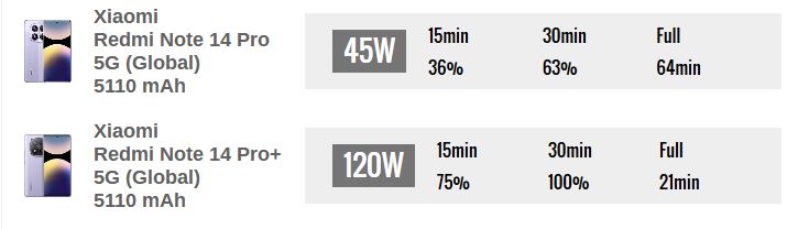 جنگ میانردههای جدید شیائومی: بررسی تفاوتهای کلیدی Note 14 Pro و Pro 17 جنگ میانردههای جدید شیائومی: بررسی تفاوتهای کلیدی Note 14 Pro و Pro
