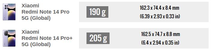 جنگ میانردههای جدید شیائومی: بررسی تفاوتهای کلیدی Note 14 Pro و Pro 14 zz 2