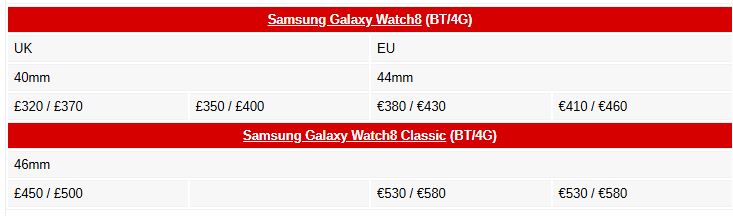  سامسونگ با Galaxy Watch8 Classic بزل چرخان را بازگرداند: آیا این برگ برنده جدید است