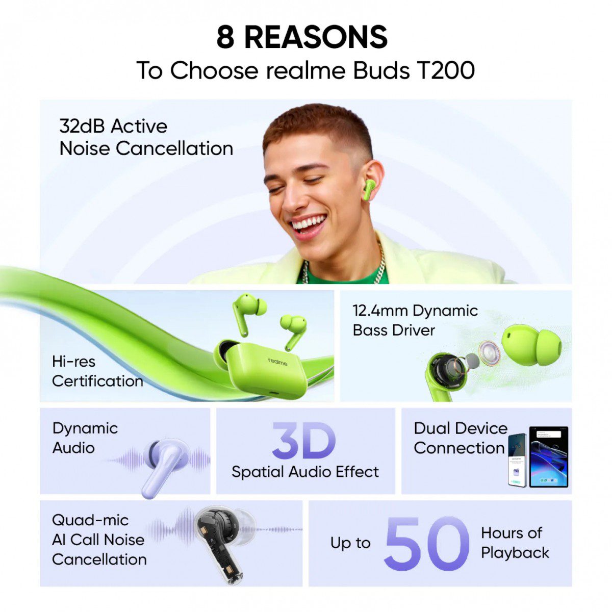 Realme Buds T200 معرفی شد؛ هدفونی بی‌سیم با حذف نویز فعال و تجربه صوتی نوین