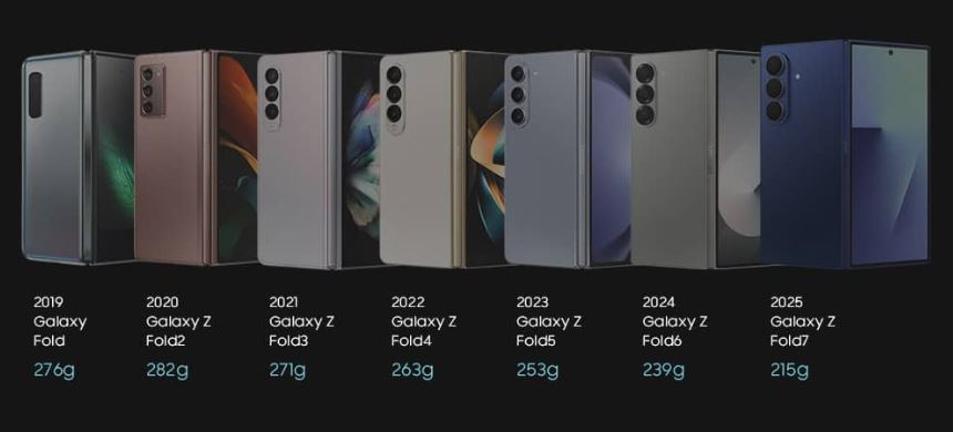 سامسونگ ضخامت سری Z Fold را تا ۴۸ درصد کاهش داد؛ از ۱۷.۱ به ۸.۹ میلیمتر 15 سامسونگ ضخامت سری Z Fold را تا ۴۸ درصد کاهش داد؛ از ۱۷.۱ به ۸.۹ میلیمتر