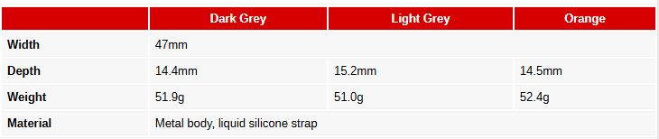 معرفی CMF Watch 3 Pro: نمایشگر بزرگ‌تر، باتری قدرتمندتر و قیمت بالاتر