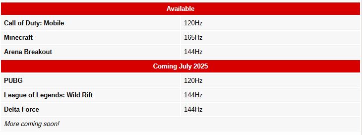 فرصت طلایی گیمرها: REDMAGIC Astra، هیولای جدید دنیای تبلتهای گیمینگ 19 فرصت طلایی گیمرها: REDMAGIC Astra، هیولای جدید دنیای تبلتهای گیمینگ