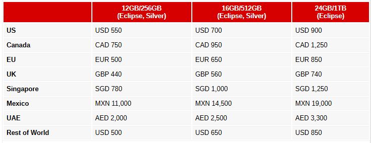 فرصت طلایی گیمرها: REDMAGIC Astra، هیولای جدید دنیای تبلتهای گیمینگ 21 فرصت طلایی گیمرها: REDMAGIC Astra، هیولای جدید دنیای تبلتهای گیمینگ