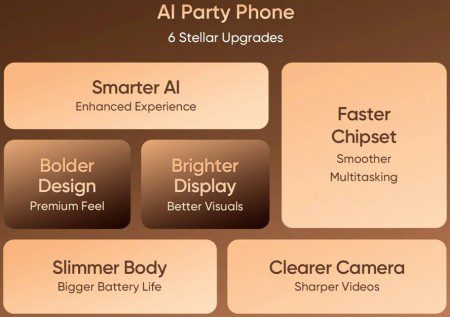 Realme 15 در راه است: تاریخ رونمایی و قابلیتهای هوش مصنوعی «AI Party Phone» فاش شد 16 Realme 15 در راه است: تاریخ رونمایی و قابلیتهای هوش مصنوعی «AI Party Phone» فاش شد