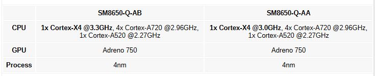 اسنپدراگون ۸ نسل ۳ در دو نسخه جدید – کوالکام چه غافلگیریای دارد 15 اسنپدراگون ۸ نسل ۳ در دو نسخه جدید – کوالکام چه غافلگیریای دارد
