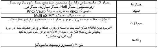 گلکسی زد فولد ۷ سامسونگ: باریک‌ترین و هوشمندترین گوشی تاشو جهان رونمایی شد