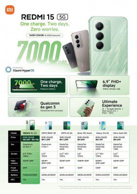 Redmi 15 5G در راه است؛ آیا انقلاب جدید در بازار میان‌رده‌ها رقم می‌خورد