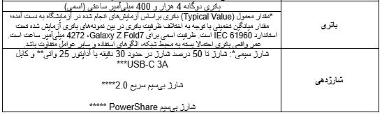 گلکسی زد فولد ۷ سامسونگ: باریک‌ترین و هوشمندترین گوشی تاشو جهان رونمایی شد