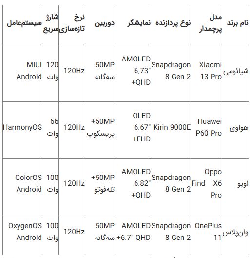 رقابت پرچمداران شیائومی با دیگر غول‌های موبایل چینی