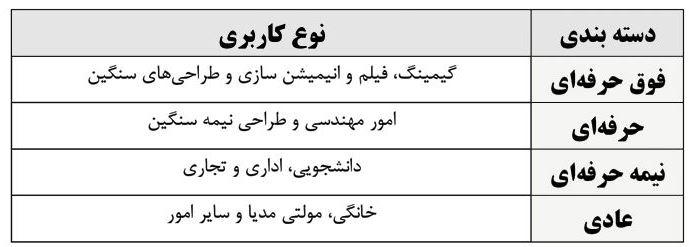 راهنمای خرید لپتاپ؛ نکات مهمی که باید بدانید 14 راهنمای خرید لپتاپ؛ نکات مهمی که باید بدانید