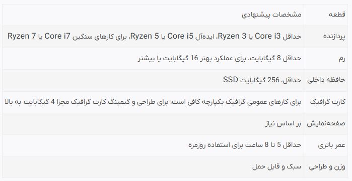 راهنمای خرید بهترین لپتاپهای دانشجویی 14 راهنمای خرید بهترین لپتاپهای دانشجویی
