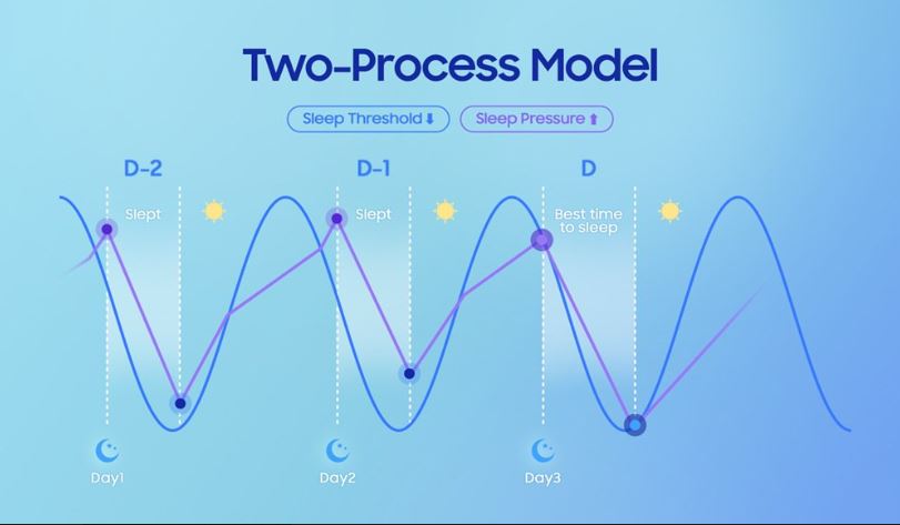 گلکسی واچ 8 سامسونگ؛ همراهی برای مراقبت از نشانههای خاموش بدن 16 گلکسی واچ 8 سامسونگ؛ همراهی برای مراقبت از نشانههای خاموش بدن