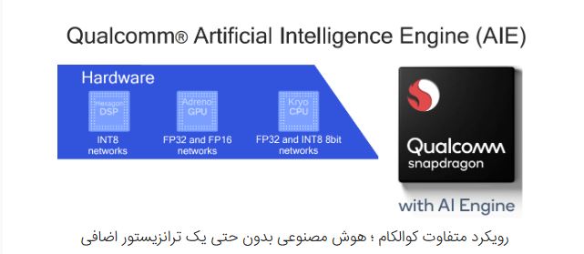 راهنمای کامل آشنایی با هوش مصنوعی در گوشی‌های هوشمند