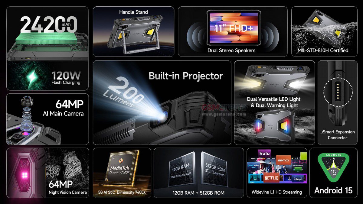 تبلت یولفون آرمور پد ۵ اولترا با پروژکتور داخلی در IFA رونمایی میشود 17 تبلت یولفون آرمور پد ۵ اولترا با پروژکتور داخلی در IFA رونمایی میشود