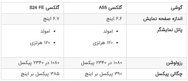 گلکسی A55 یا S24 FE؟ مقایسه دو رقیب قدرتمند با ارزش خرید بالا
