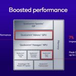 معرفی اسنپدراگون 7s نسل ۴؛ بهبودهای کوچک اما کاربردی در تراشه جدید کوالکام
