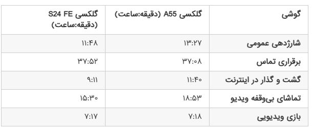 گلکسی A55 یا S24 FE؟ مقایسه دو رقیب قدرتمند با ارزش خرید بالا