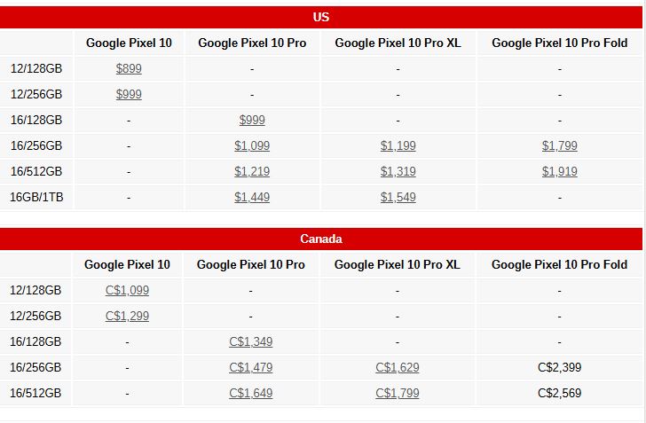 آیا گوگل پیکسل ۱۰ ارزش خرید دارد؟ مقایسه مدلها و ویژگیهای جدید 20 hh 22