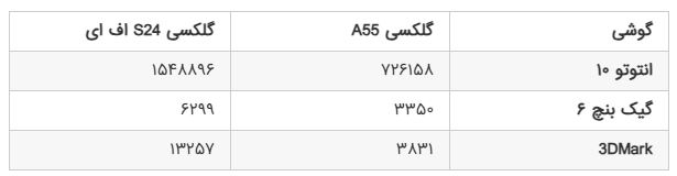 گلکسی A55 یا S24 FE؟ مقایسه دو رقیب قدرتمند با ارزش خرید بالا